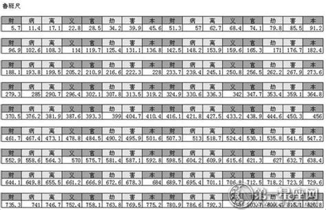 大門尺寸風水|大門風水講究之魯班尺寸